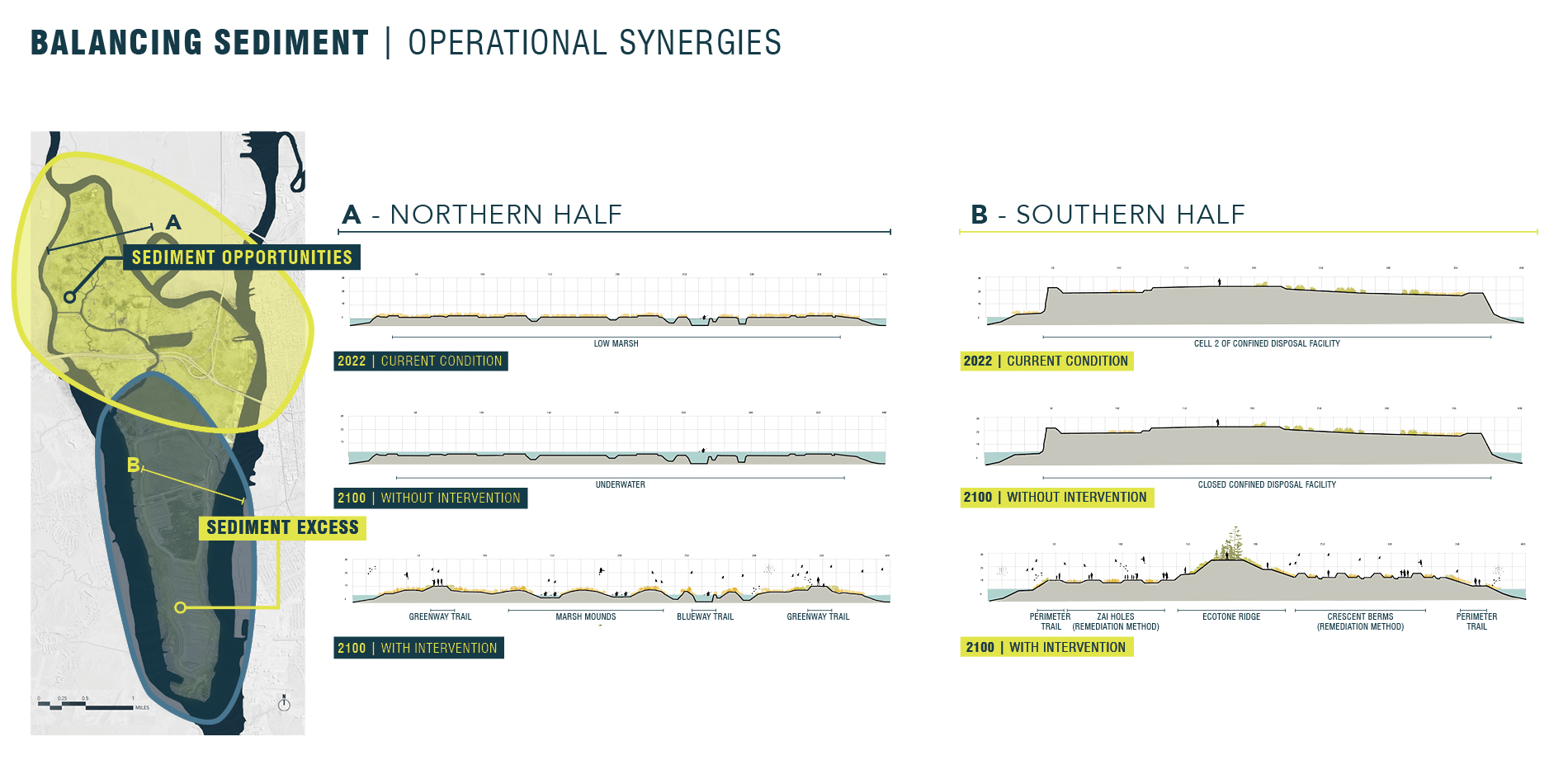Operational Synergies on Eagles Island